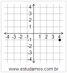 Plano Cartesiano: x=4 y=-1