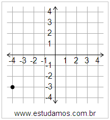 Plano Cartesiano: x=-4 y=-3