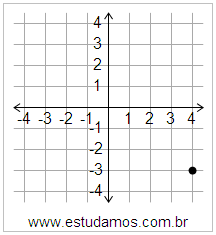 Plano Cartesiano: x=4 y=-3