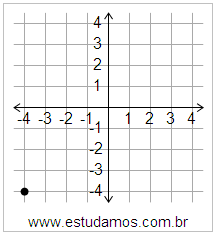 Plano Cartesiano: x=-4 y=-4