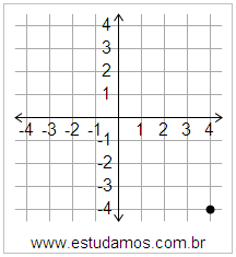 Plano Cartesiano: x=4 y=-4