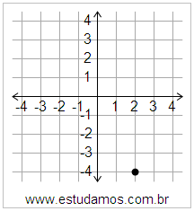 Plano Cartesiano: x=2 y=-4