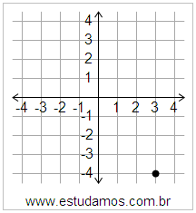 Plano Cartesiano: x=3 y=-4