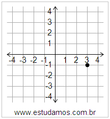 Plano Cartesiano: x=3 y=-1