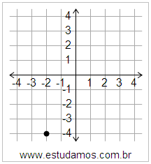 Plano Cartesiano: x=-2 y=-4