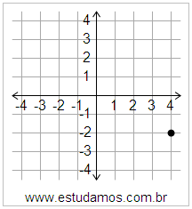 Plano Cartesiano: x=4 y=-2