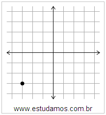 Plano Cartesiano: x=-3 y=-3