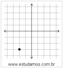 Plano Cartesiano: x=-2 y=-3