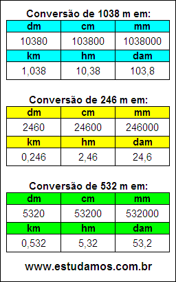 Tabela de Conversão 1038 m Para Outras Unidades de Comprimento