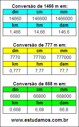 Tabela de Conversão 1466 m Para Outras Unidades de Comprimento