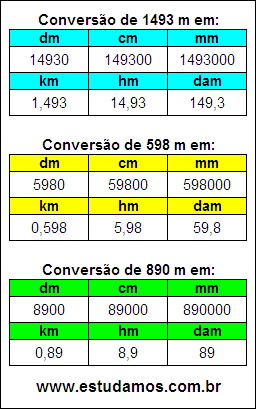 Tabela de Conversão 1493 m Para Outras Unidades de Comprimento