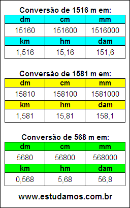 Tabela de Conversão 1516 m Para Outras Unidades de Comprimento