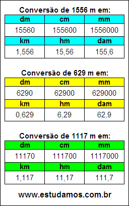 Tabela de Conversão 1556 m Para Outras Unidades de Comprimento