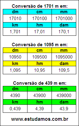 Tabela de Conversão 1701 m Para Outras Unidades de Comprimento