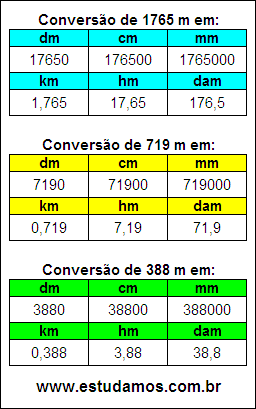 Tabela de Conversão 1765 m Para Outras Unidades de Comprimento