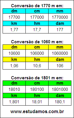 Tabela de Conversão 1770 m Para Outras Unidades de Comprimento