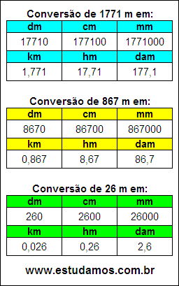 Tabela de Conversão 1771 m Para Outras Unidades de Comprimento