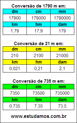 Tabela de Conversão 1790 m Para Outras Unidades de Comprimento