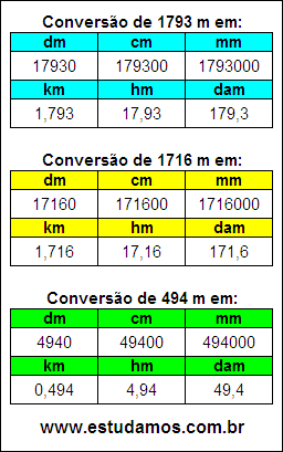 Tabela de Conversão 1793 m Para Outras Unidades de Comprimento