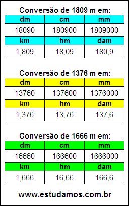 Tabela de Conversão 1809 m Para Outras Unidades de Comprimento