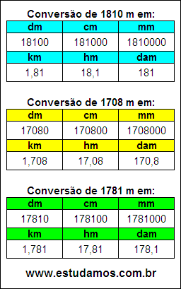 Tabela de Conversão 1810 m Para Outras Unidades de Comprimento