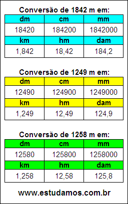 Tabela de Conversão 1842 m Para Outras Unidades de Comprimento