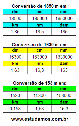 Tabela de Conversão 1850 m Para Outras Unidades de Comprimento