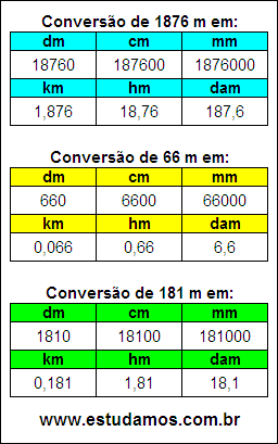 Tabela de Conversão 1876 m Para Outras Unidades de Comprimento