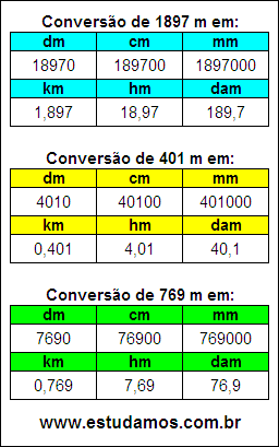 Tabela de Conversão 1897 m Para Outras Unidades de Comprimento