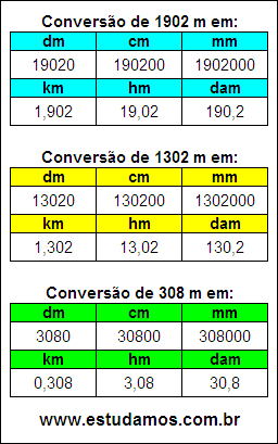 Tabela de Conversão 1902 m Para Outras Unidades de Comprimento