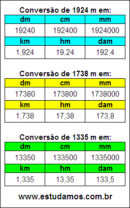 Tabela de Conversão 1924 m Para Outras Unidades de Comprimento