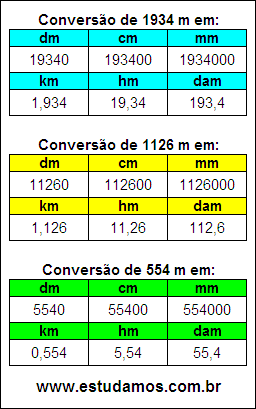 Tabela de Conversão 1934 m Para Outras Unidades de Comprimento