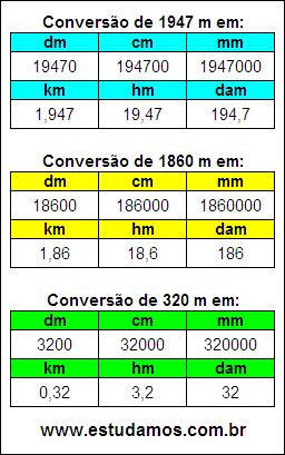 Tabela de Conversão 1947 m Para Outras Unidades de Comprimento