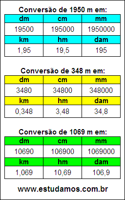 Tabela de Conversão 1950 m Para Outras Unidades de Comprimento