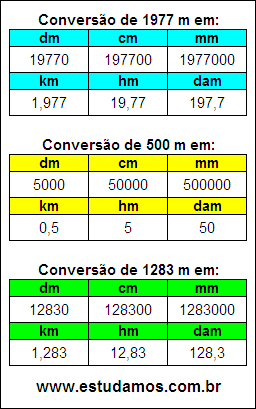 Tabela de Conversão 1977 m Para Outras Unidades de Comprimento