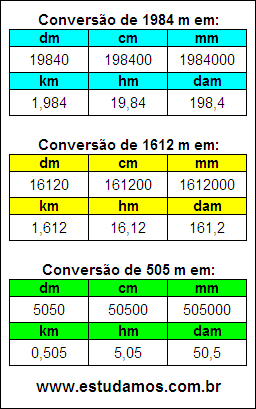 Tabela de Conversão 1984 m Para Outras Unidades de Comprimento