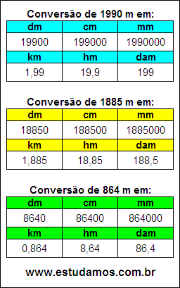 Tabela de Conversão 1990 m Para Outras Unidades de Comprimento