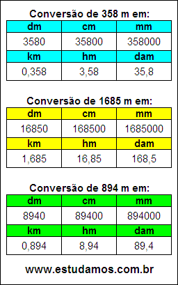 Tabela de Conversão 358 m Para Outras Unidades de Comprimento