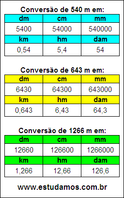 Licao Com Conversao De Medidas De Comprimento Pagina 1