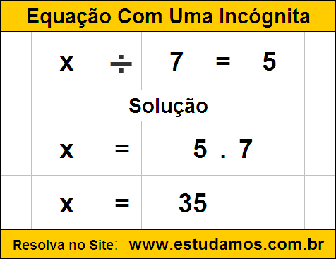 Como Calcular Equação de 1º Grau Com Divisão