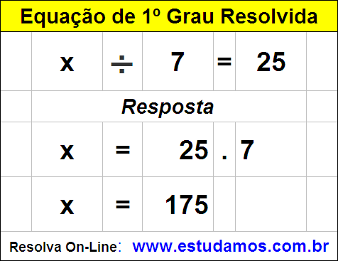 Descobrir o Valor de Incógnita na Equação de 1º Grau Com Divisão