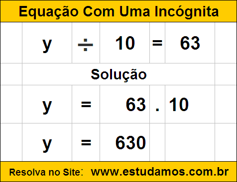 Equação de 1º Grau Com Divisão Para Resolver On-Line