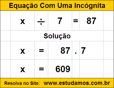 Equação de Dividir Resolvida