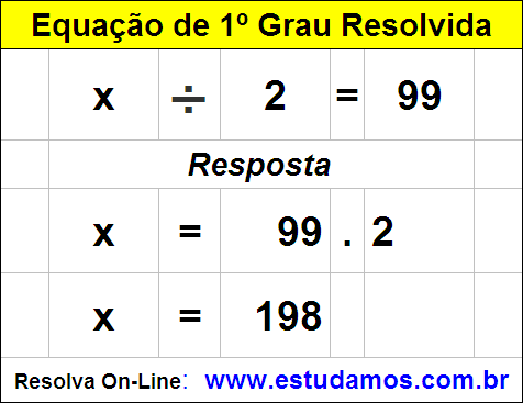 Equação do 1º Grau Fácil