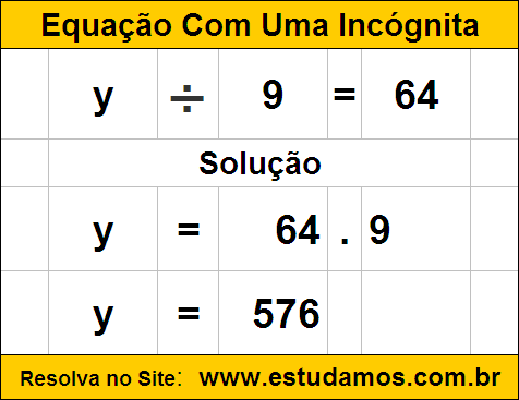 Equação do Primeiro Grau de Divisão Resolvida