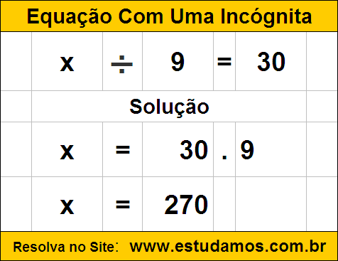 Exemplo de Equação de 1º Grau de Divisão