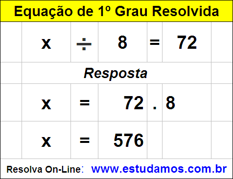 Resolução de Equação de 1º Grau Com Divisão