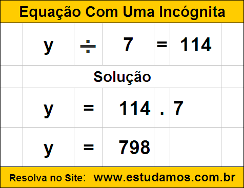 Resolver Facilmente Equação de 1º Grau de Divisão