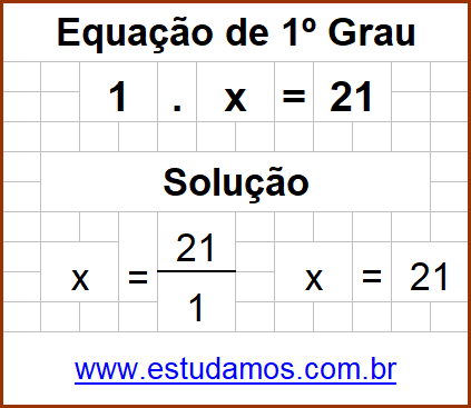 Equação de Primeiro Grau Com Uma Incógnita