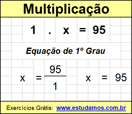 Passo a Passo Para Resolver Expressão Algébrica